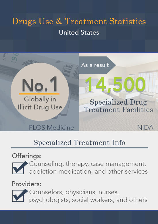 Metadate Rehab ProgramBaxter KY